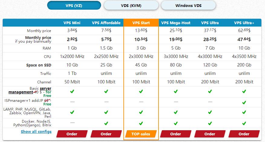 HyperHost国外VPS/VDS7折优惠