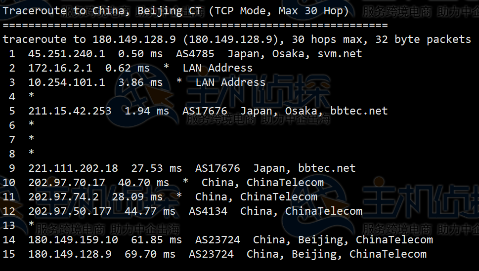 HostKvm日本VPS主机综合评测