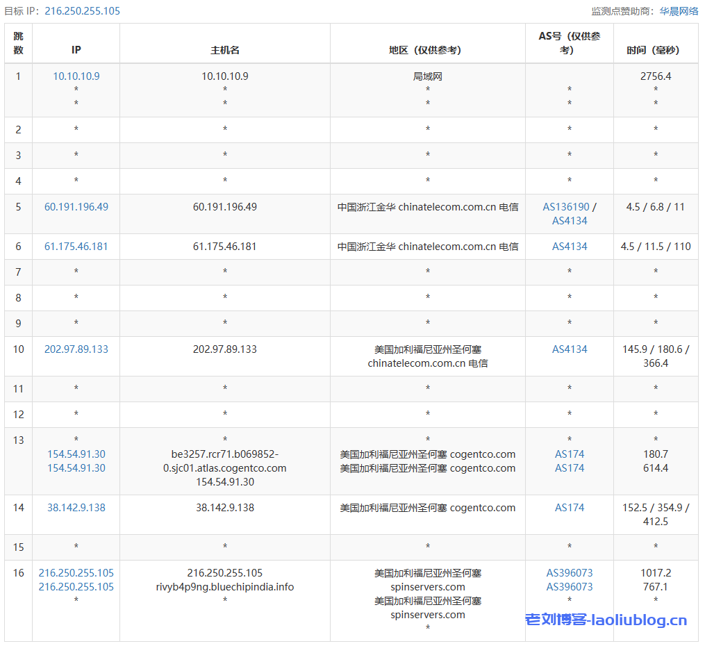 服务器测评:SpinServers五一套餐,美国圣何塞服务器Dual Intel Xeon E5-2630L v3 (64GB) (1.6TB NVMe)