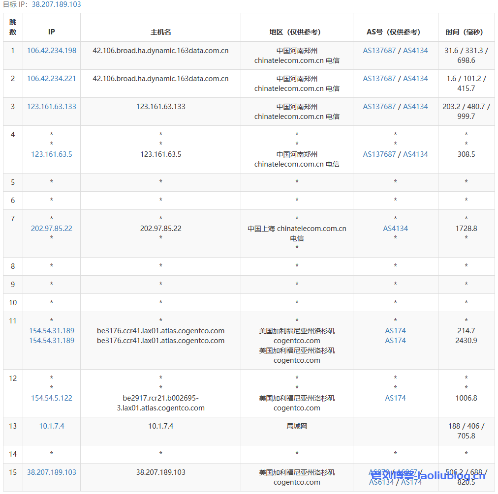 VMISS怎么样?简单测评下VMISS洛杉矶CMIN2线路VPS