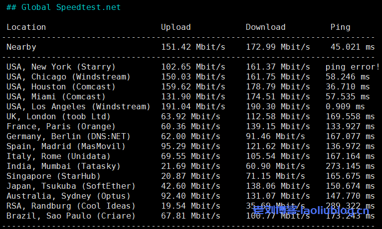 VMISS怎么样?简单测评下VMISS洛杉矶CMIN2线路VPS