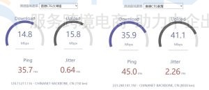 HostKvm CTG线路