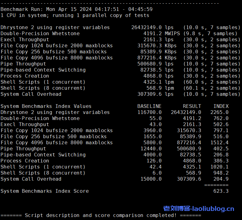 VmShell怎么样?简单评测年付60刀的香港CMI VPS[CMI-US-ChatGPT],支持美区ChatGPT