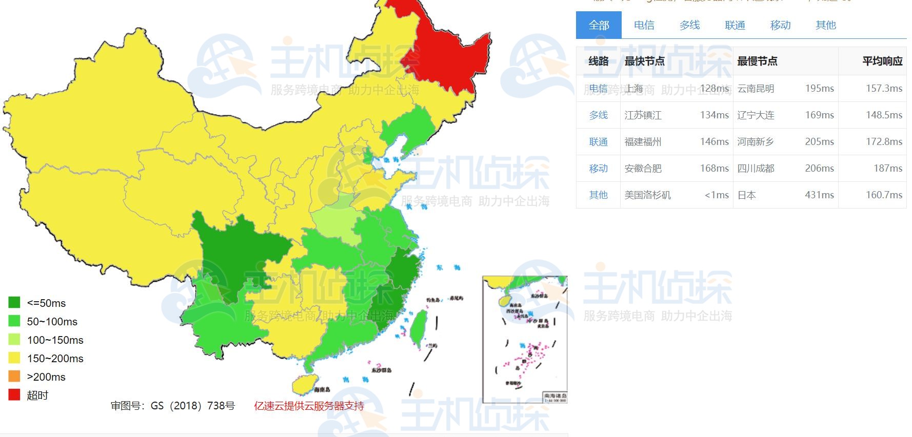 莱卡云美国CN2 VPS速度和性能评测