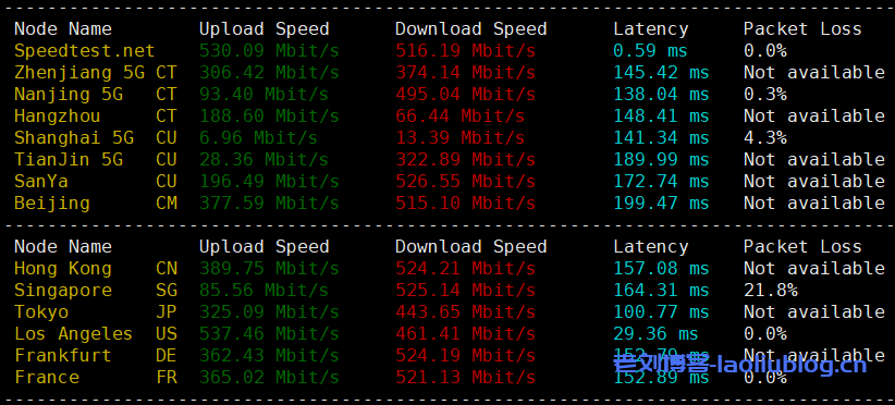 艾云洛杉矶VPS月付77港元,美国双ISP原生IP,2核2G/20G SSD/4T流量@500M带宽,带20Gbps防御