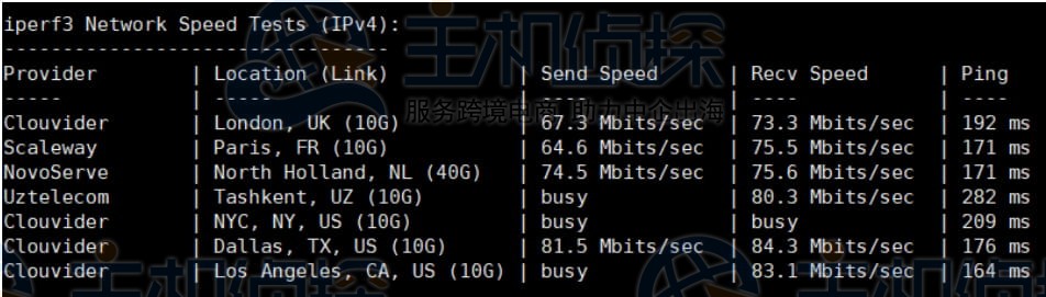 iper3测试