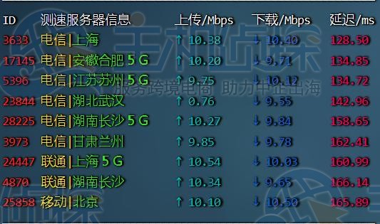 莱卡云美国CN2 VPS速度和性能评测