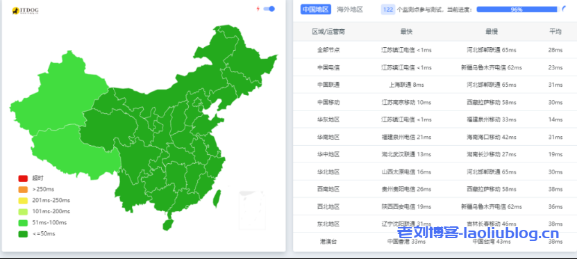 莱卡云ping值测试:香港CN2 GIA,美国CN2,韩国CN2,香港BGP,日本CN2大带宽VPS等