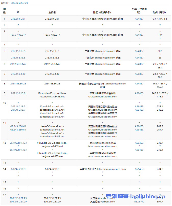 测评六六云英国家宽IP/双ISP/住宅IP VPS,英国原生IP,解锁奈菲油管tiktok,chatgp等流媒体