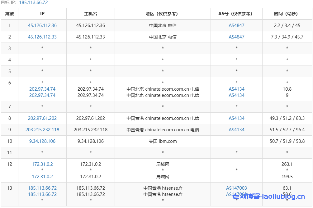 六六云测评:年付288元的香港大陆优化线路VPS,双向800GB月流量@150Mbps带宽,三网优质线路,晚高峰起飞?