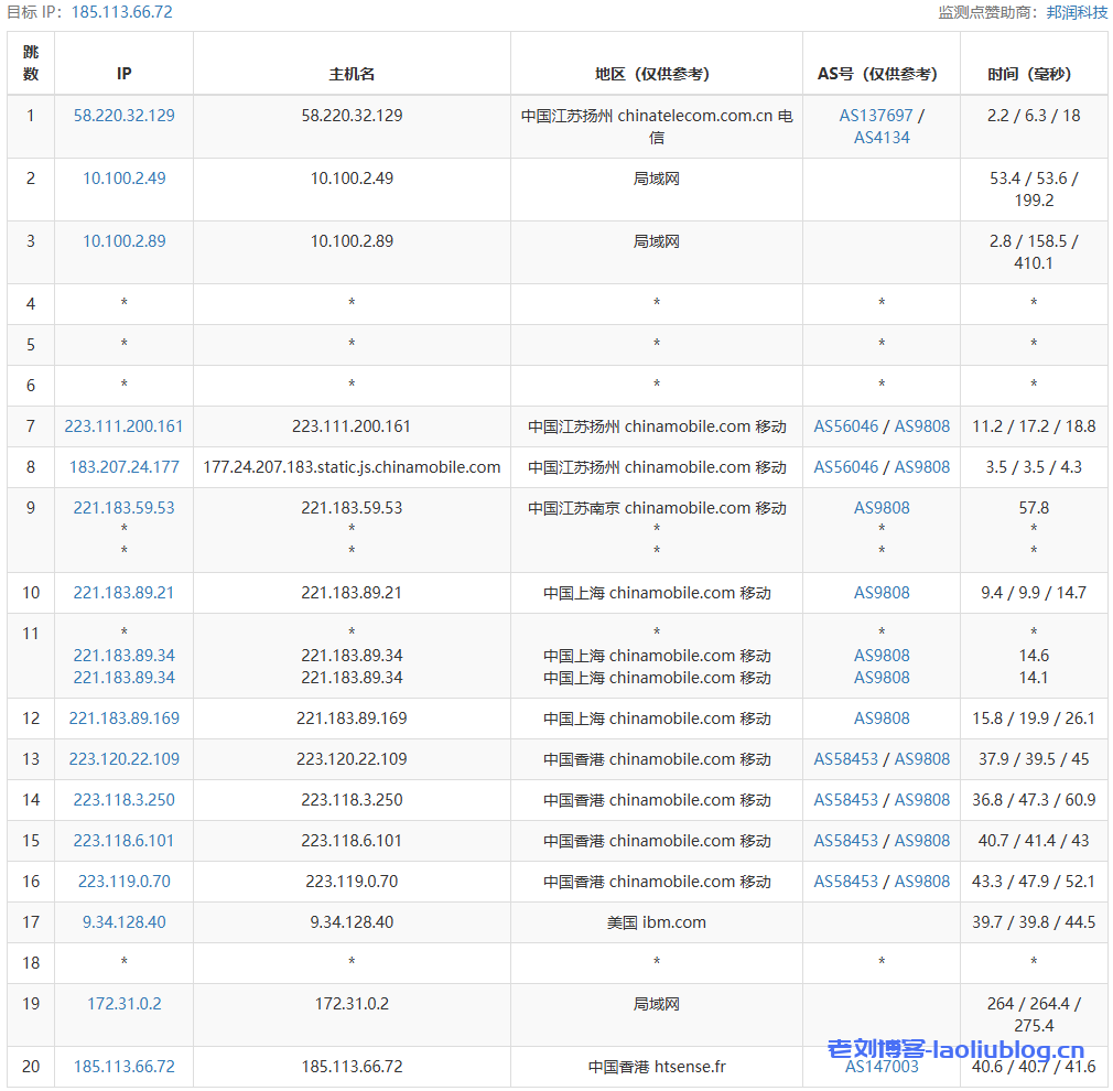 六六云测评:年付288元的香港大陆优化线路VPS,双向800GB月流量@150Mbps带宽,三网优质线路,晚高峰起飞?