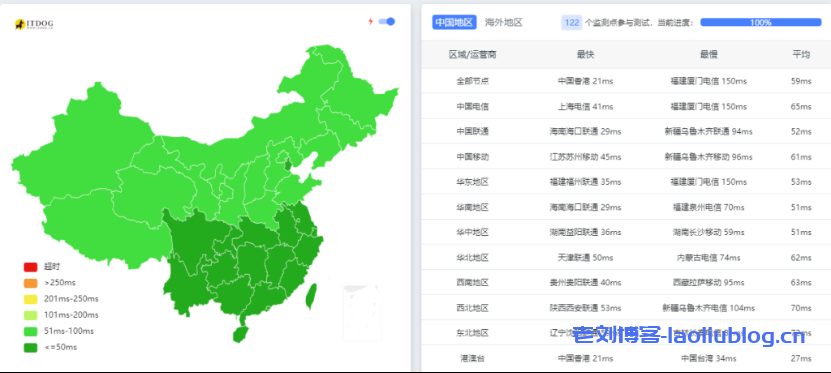 莱卡云ping值测试:香港CN2 GIA,美国CN2,韩国CN2,香港BGP,日本CN2大带宽VPS等