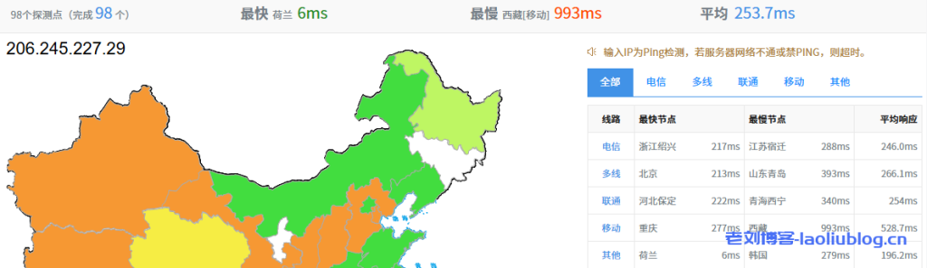 测评六六云英国家宽IP/双ISP/住宅IP VPS,英国原生IP,解锁奈菲油管tiktok,chatgp等流媒体