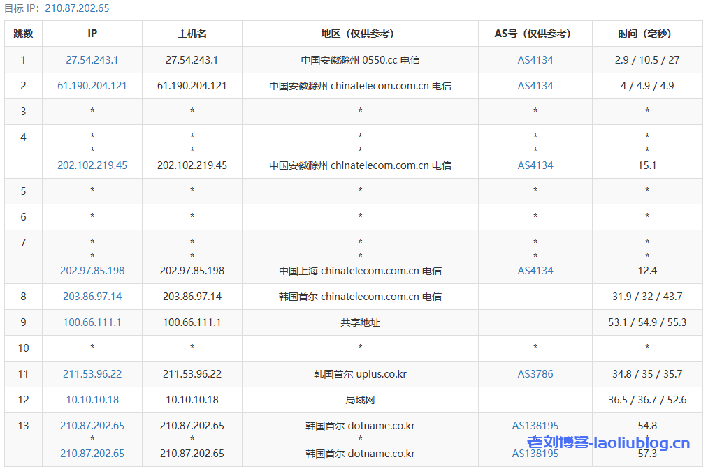 六六云怎么样?六六云韩国原生IP VPS主机测评分享,CN2/LG线路,解锁韩区netflix,afreecatv等