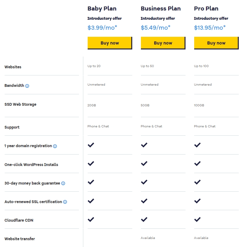 HostGator WordPress主机方案对比