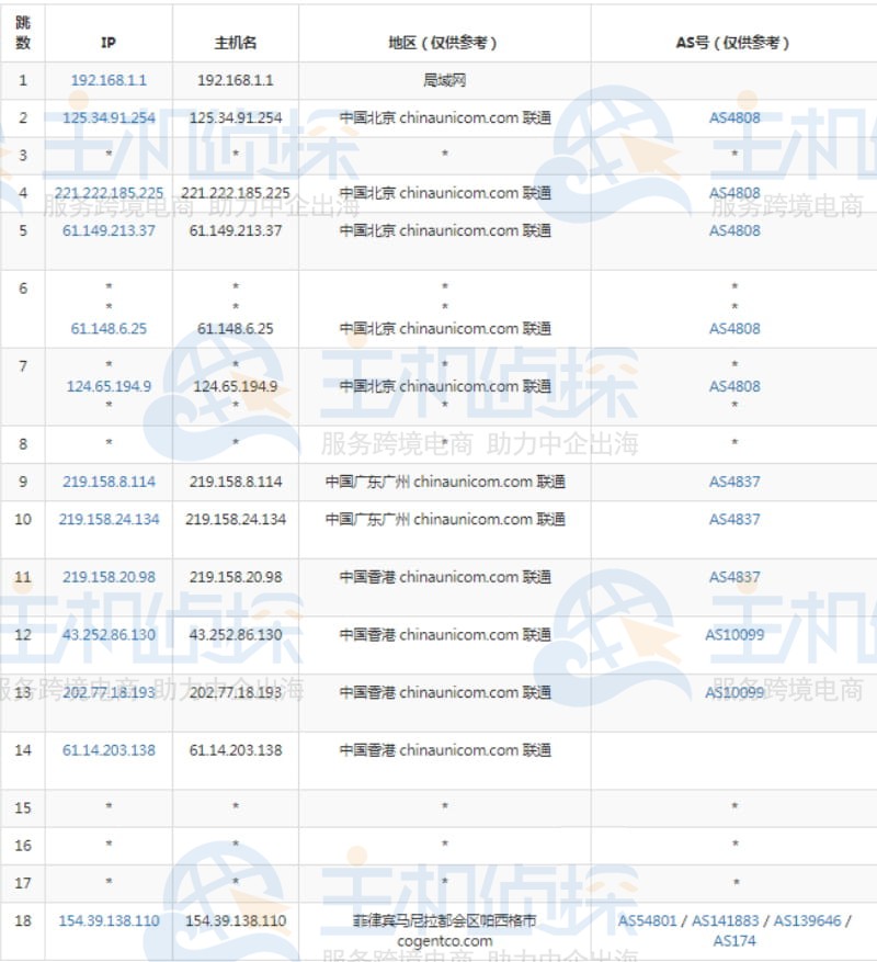 联通去程路由节点