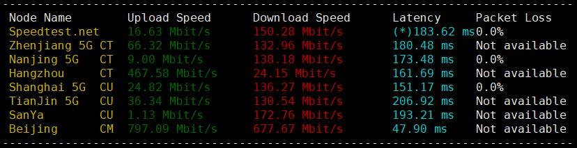 VmShell怎么样?简单评测年付60刀的香港CMI VPS[CMI-US-ChatGPT],支持美区ChatGPT