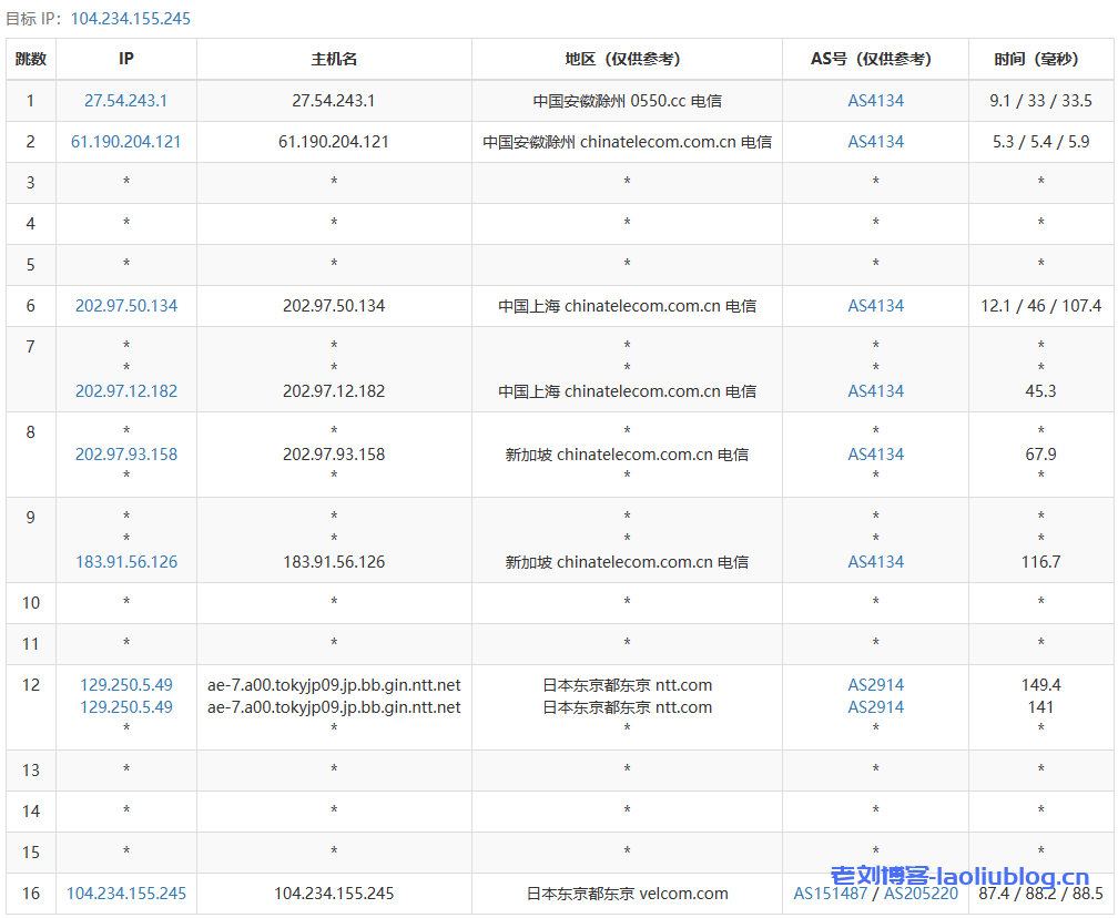 六六云日本VPS:便宜建站机,576元/年/2核2G/40G NVMe/1.5TB流量@50-100M带宽,日本软银大陆优化线路