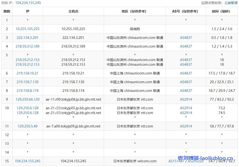 六六云日本VPS:便宜建站机,576元/年/2核2G/40G NVMe/1.5TB流量@50-100M带宽,日本软银大陆优化线路