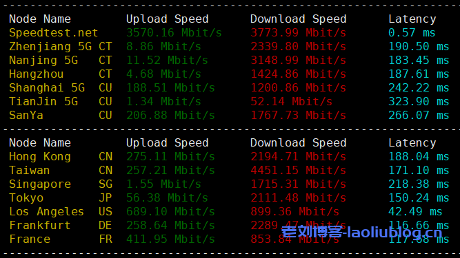 服务器测评:SpinServers五一套餐,美国达拉斯服务器Dual Intel Xeon E5-2630L v3 (64GB) (1TB NVMe)