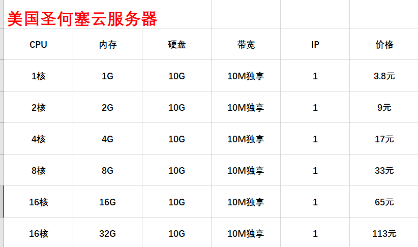 润信云美国云服务器