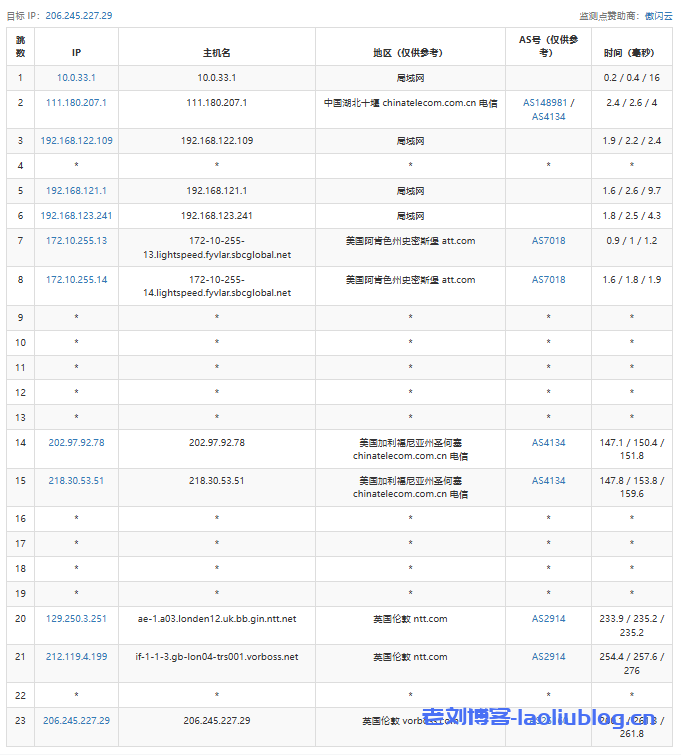 测评六六云英国家宽IP/双ISP/住宅IP VPS,英国原生IP,解锁奈菲油管tiktok,chatgp等流媒体