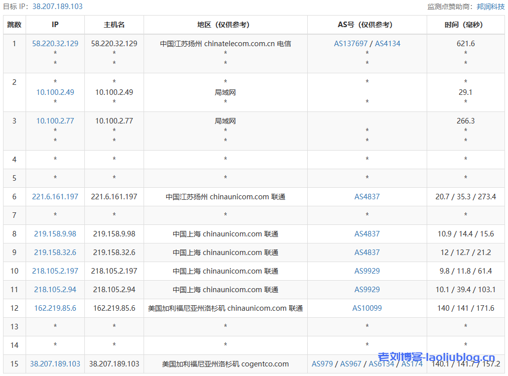 VMISS怎么样?简单测评下VMISS洛杉矶CMIN2线路VPS