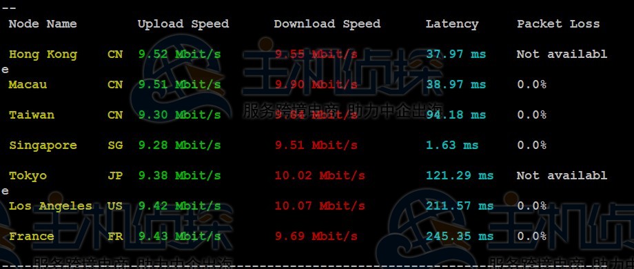 RAKsmart新加坡VPS速度