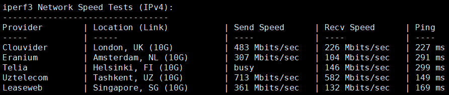 VmShell怎么样?简单评测年付60刀的香港CMI VPS[CMI-US-ChatGPT],支持美区ChatGPT