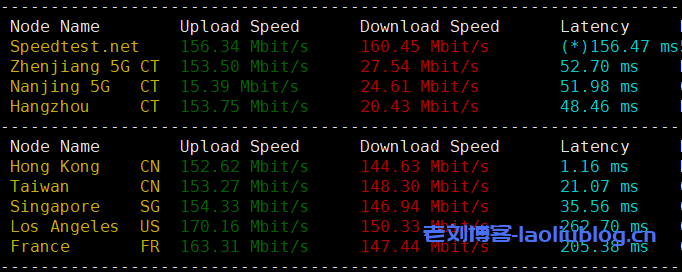 六六云测评:年付288元的香港大陆优化线路VPS,双向800GB月流量@150Mbps带宽,三网优质线路,晚高峰起飞?