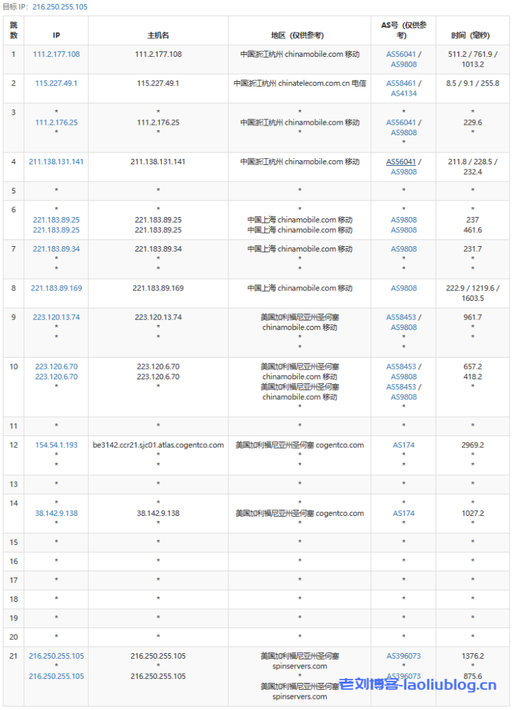 服务器测评:SpinServers五一套餐,美国圣何塞服务器Dual Intel Xeon E5-2630L v3 (64GB) (1.6TB NVMe)