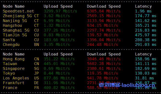 服务器测评:SpinServers五一套餐,美国圣何塞服务器Dual Intel Xeon E5-2630L v3 (64GB) (1.6TB NVMe)