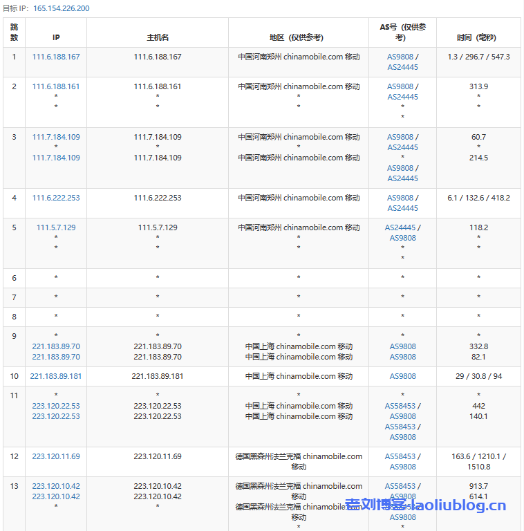 SurferCloud怎么样?SurferCloud台北轻量云VPS简单测评分享