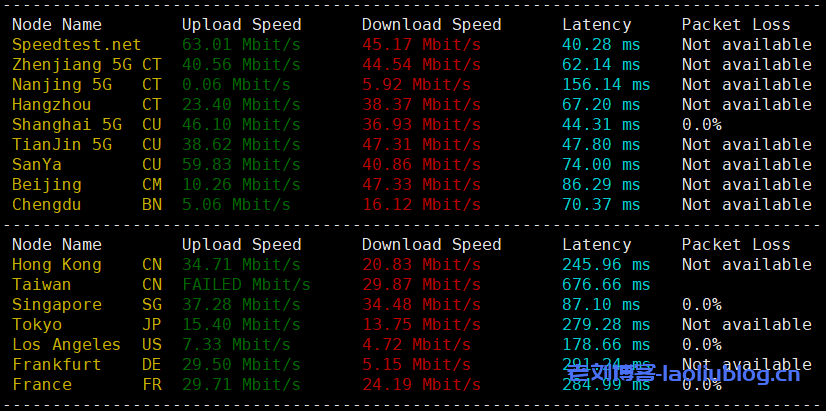 六六云怎么样?六六云韩国原生IP VPS主机测评分享,CN2/LG线路,解锁韩区netflix,afreecatv等