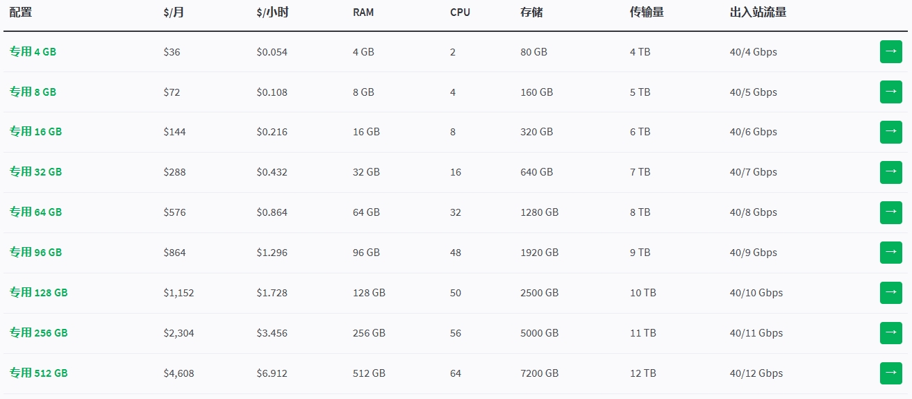 专用CPU