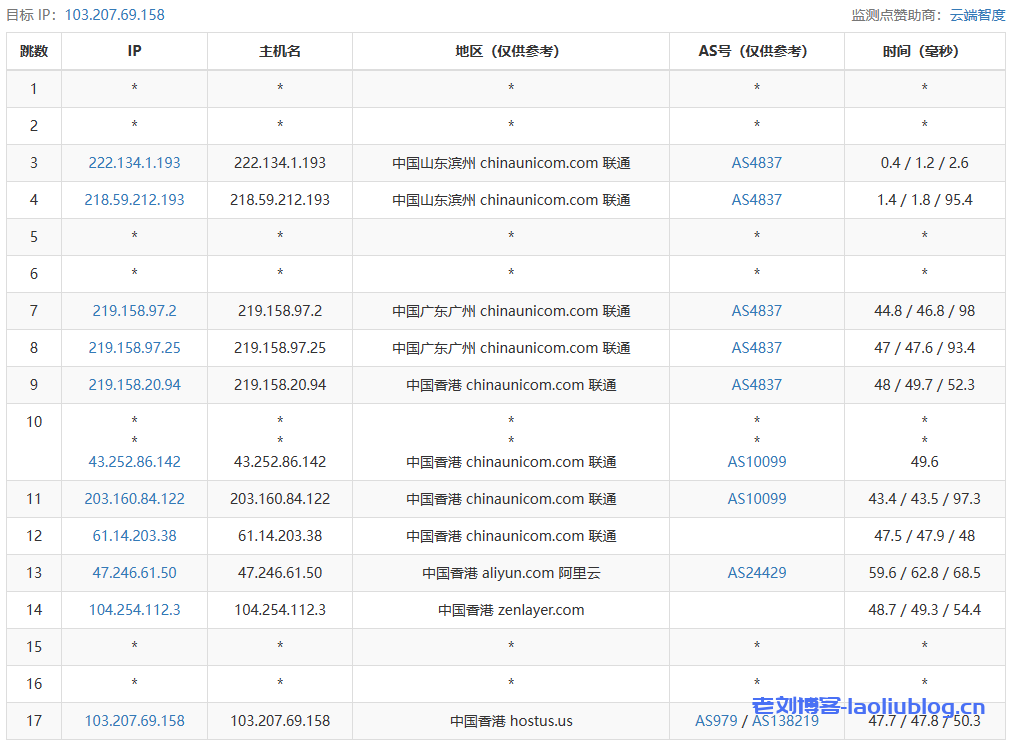 VMISS怎么样?第2次测评香港Netlab机房的VMISS香港BGP V3新套餐