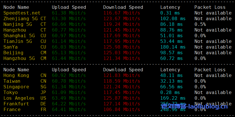 六六云日本VPS:便宜建站机,576元/年/2核2G/40G NVMe/1.5TB流量@50-100M带宽,日本软银大陆优化线路