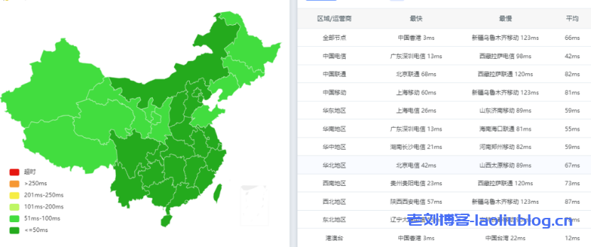 莱卡云ping值测试:香港CN2 GIA,美国CN2,韩国CN2,香港BGP,日本CN2大带宽VPS等