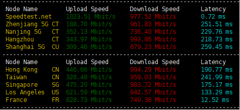 测评六六云英国家宽IP/双ISP/住宅IP VPS,英国原生IP,解锁奈菲油管tiktok,chatgp等流媒体