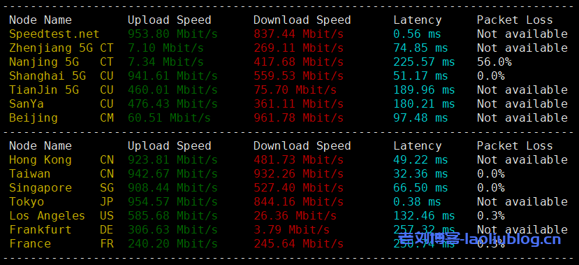 简单测评下LisaHost日本原生大带宽VPS,399元/年/1核1G/10G NVMe/600G流量@100M带宽,解锁Tiktok等日区流媒体