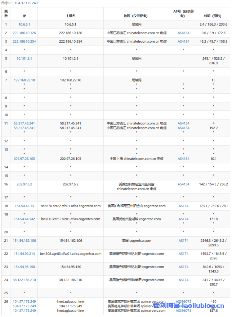 服务器测评:SpinServers五一套餐,美国达拉斯服务器Dual Intel Xeon E5-2630L v3 (64GB) (1TB NVMe)